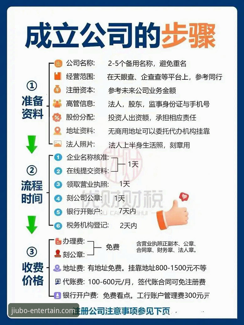 3个关键步骤掌握九博国际教程：从注册到畅享娱乐的全流程解析